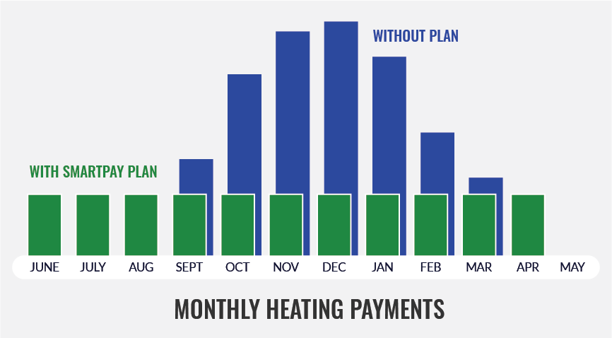 smartpay monthly payment chart